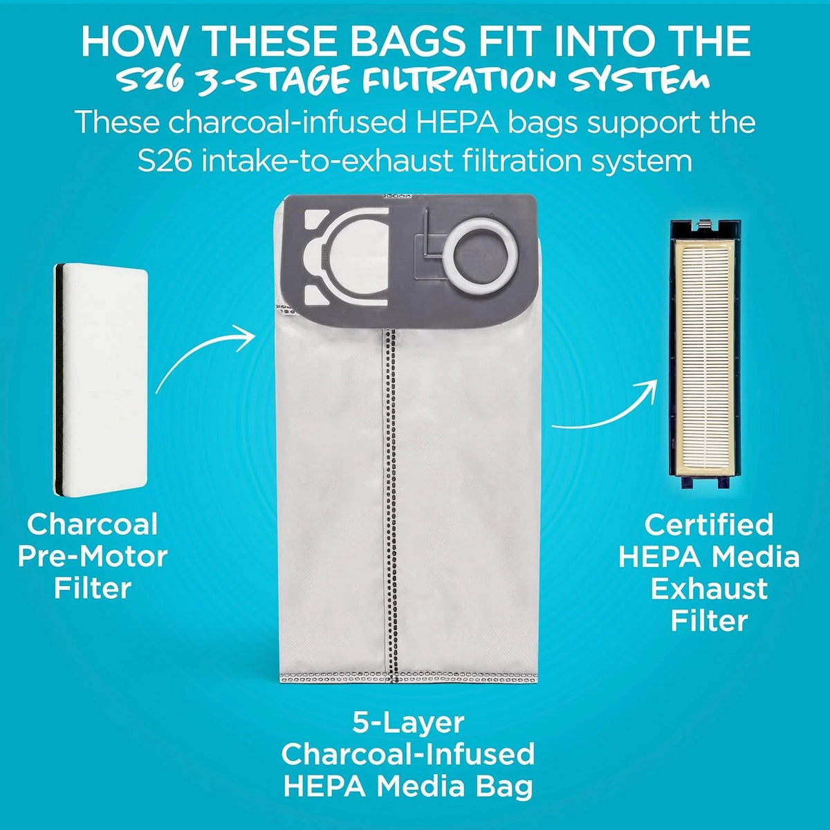 Simplicity Charcoal-Infused HEPA Vacuum Bags for S26 Allergy Upright Premium – S26HC-6 (6 Pack)